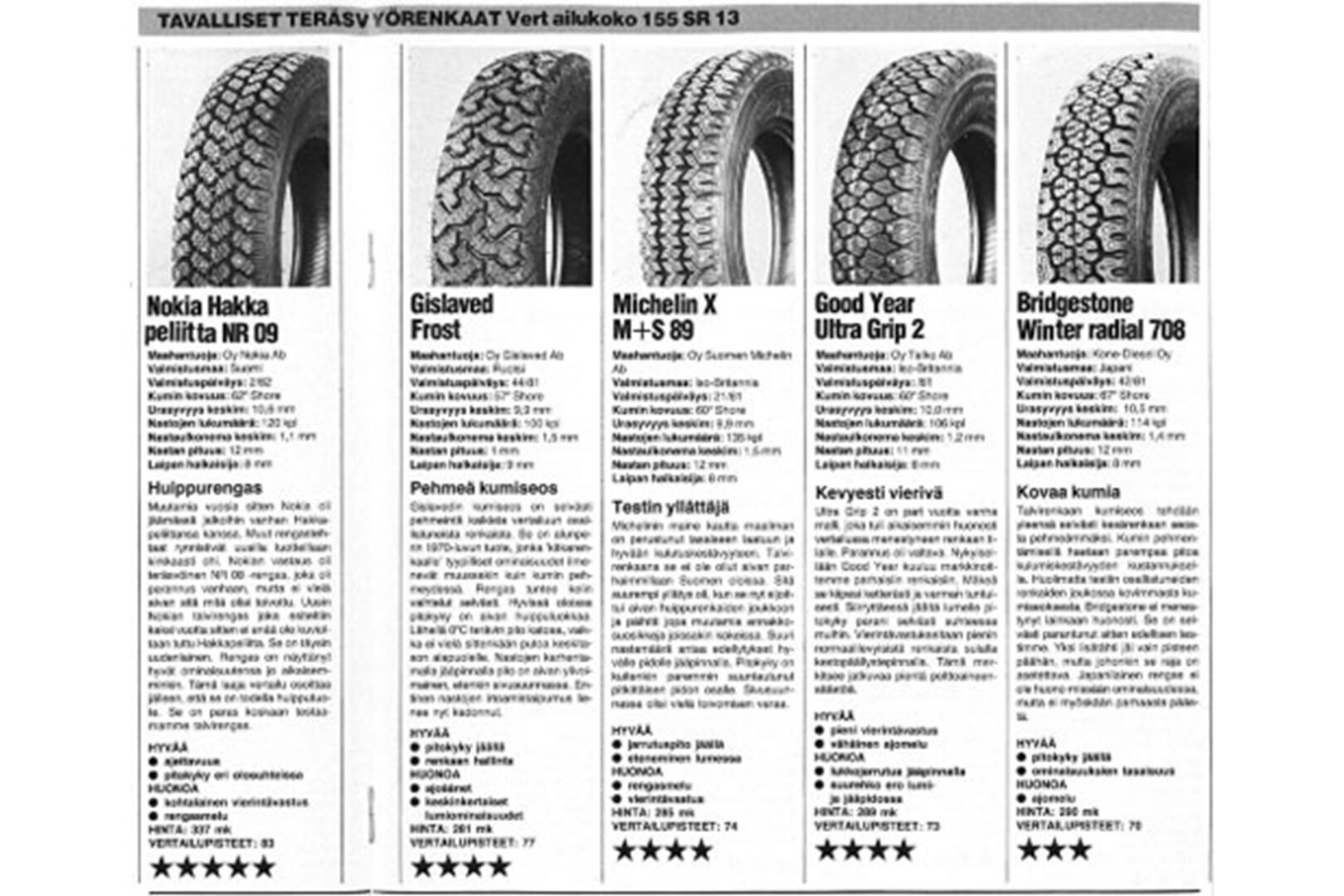Ote lehdestä: rengasarvosteluja