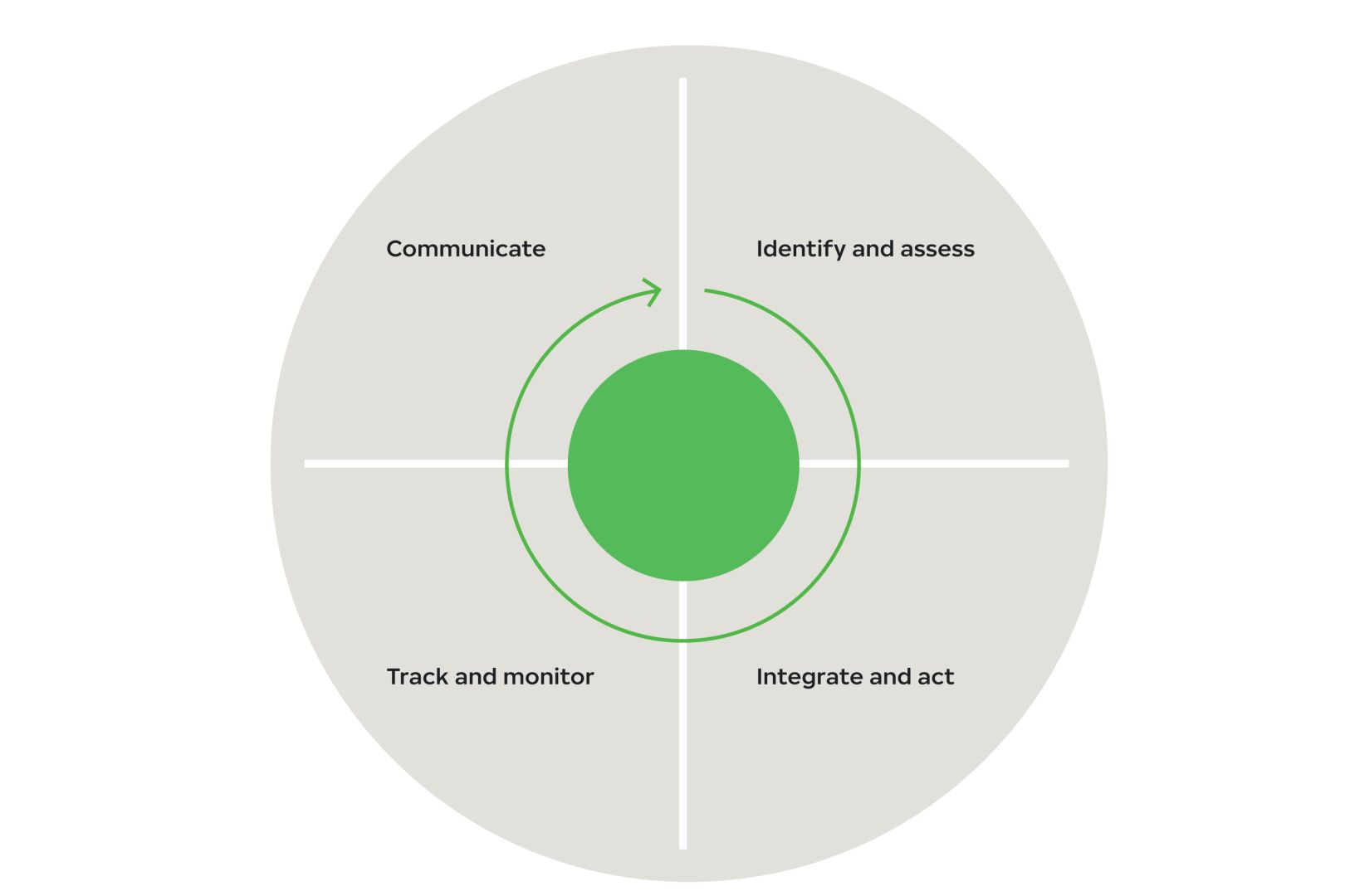 Nokian Tyres process graph