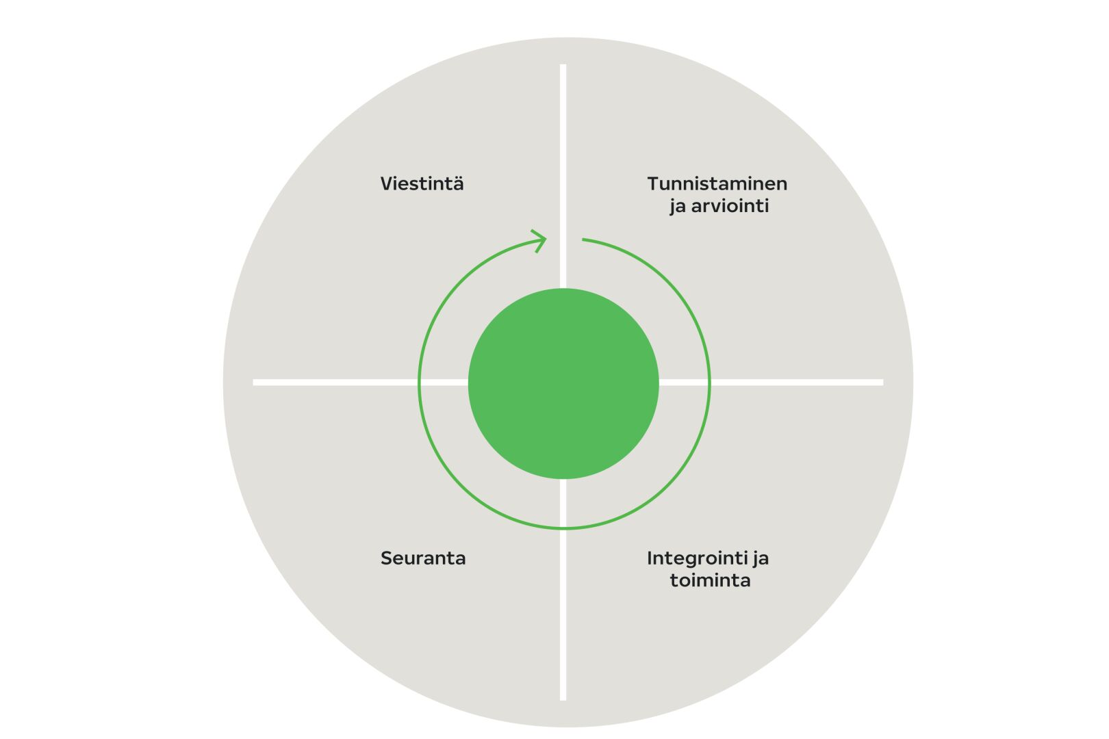 Nokian Renkaiden prosessikaavio