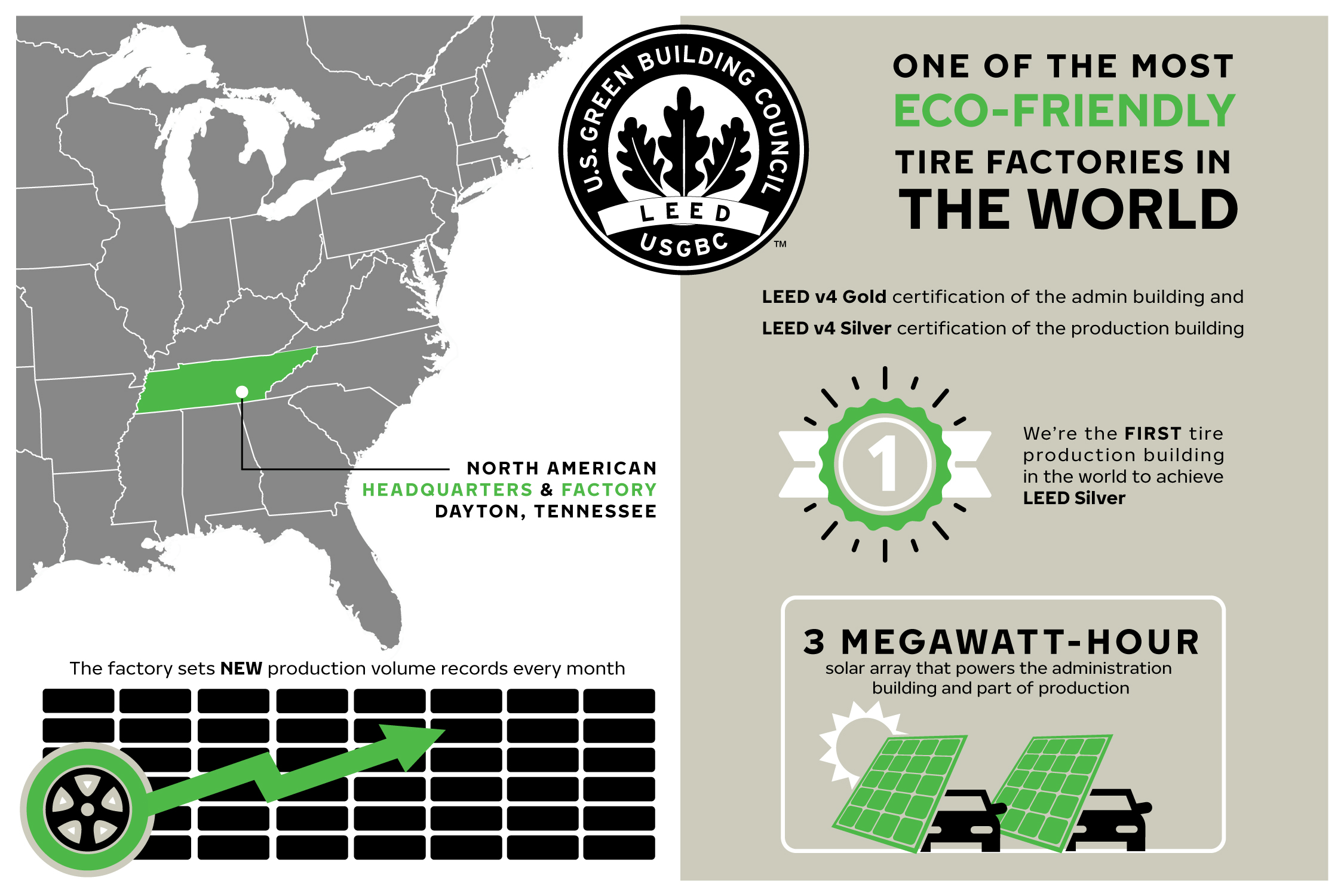 Nokian Tyres' Dayton Factory - Eco-Friendly Infographic