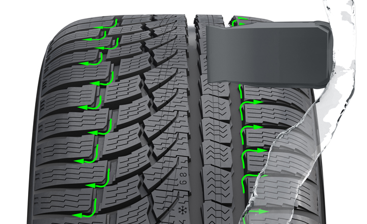 Nokian WR G4 and Nokian WR G4 SUV. Nokian Tyres Coanda Technology. World-class performance for rainy days.