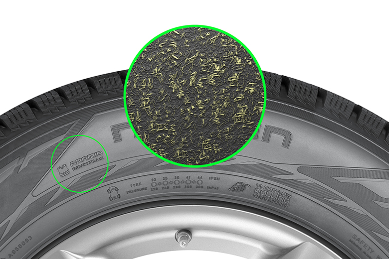 Aramid-sivupintateknologia